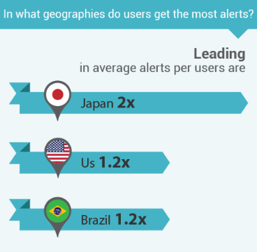 Security Survey Roundup – Bringing You the Stats You Need to Know