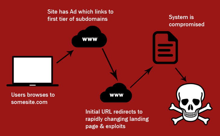 Exploit Kit Exploit Kit